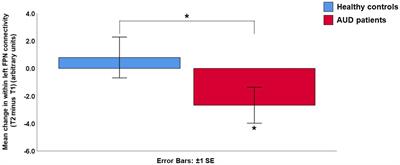 Preliminary evidence for changes in frontoparietal network connectivity in the early abstinence period in alcohol use disorder: a longitudinal resting-state functional magnetic resonance imaging study